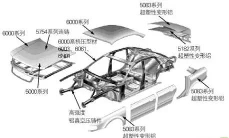 汽车轻量化了还安全吗?意大利贵宾铝业为您解答