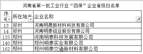 意大利贵宾铝业