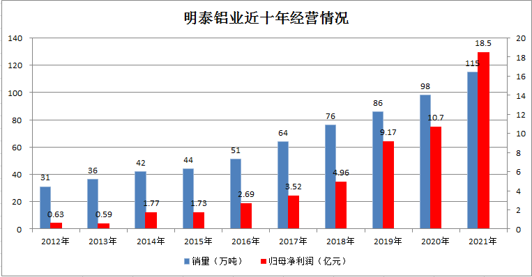 意大利贵宾铝业